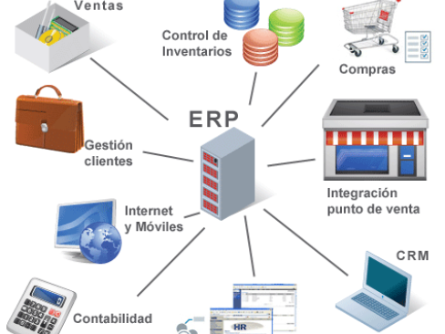 El software E